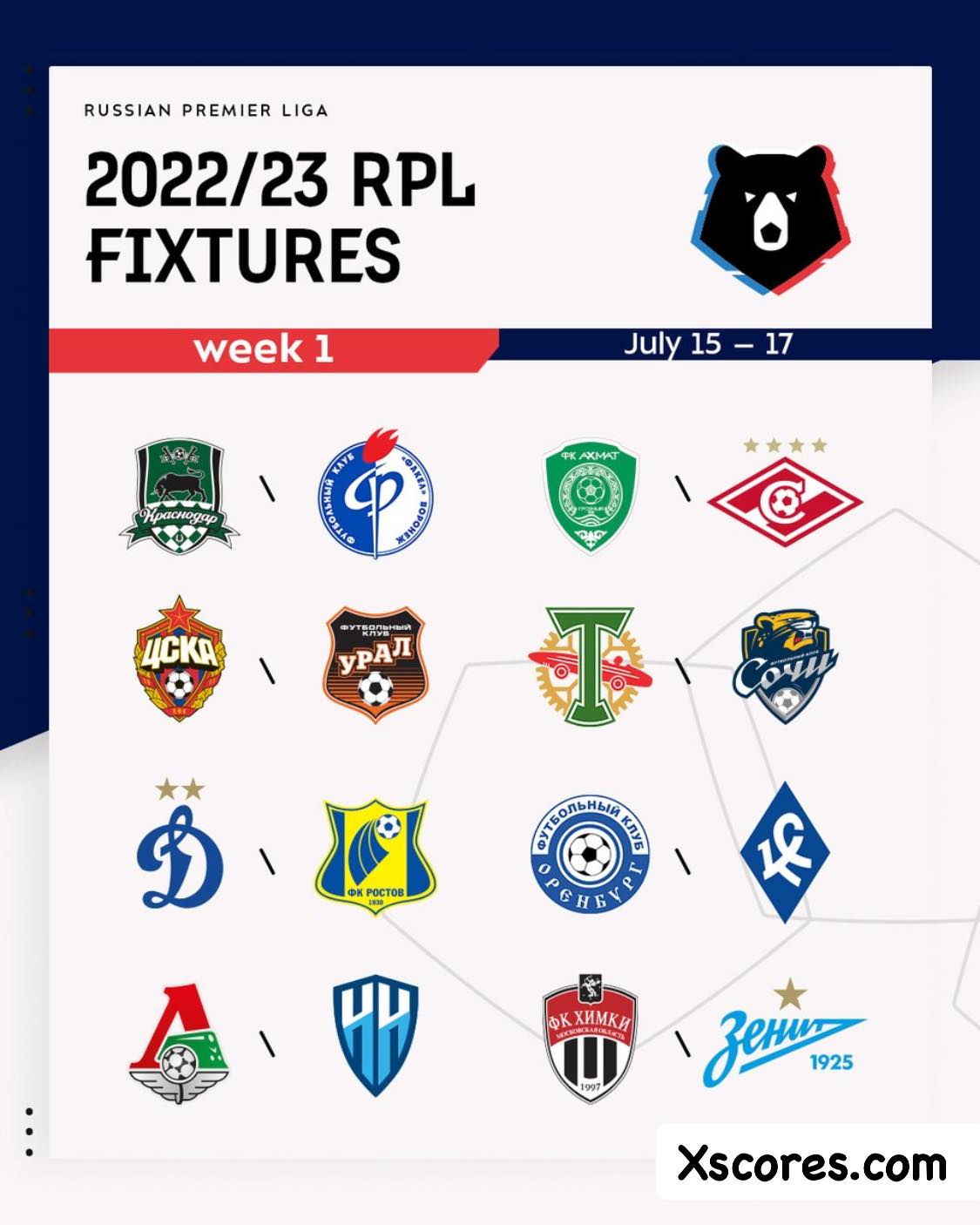 Chances de Título e de Rebaixamento Playoffs na Premier League da Rússia - Campeonato  Russo 2022-2023 • Probabilidades para a 29ª rodada