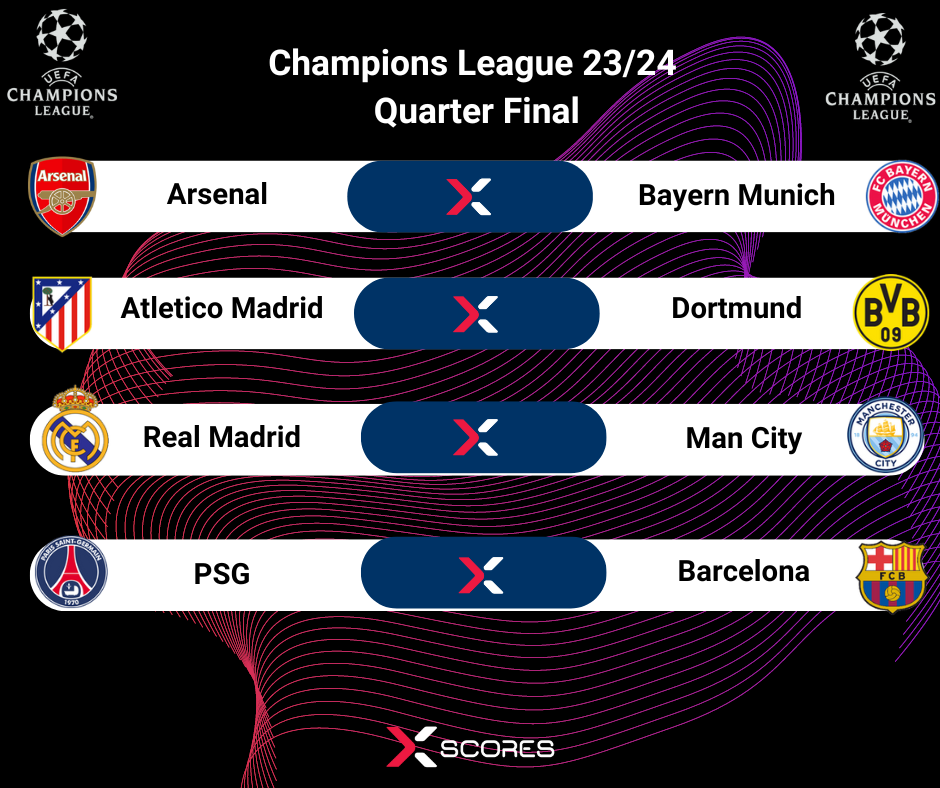 Champions League Draw