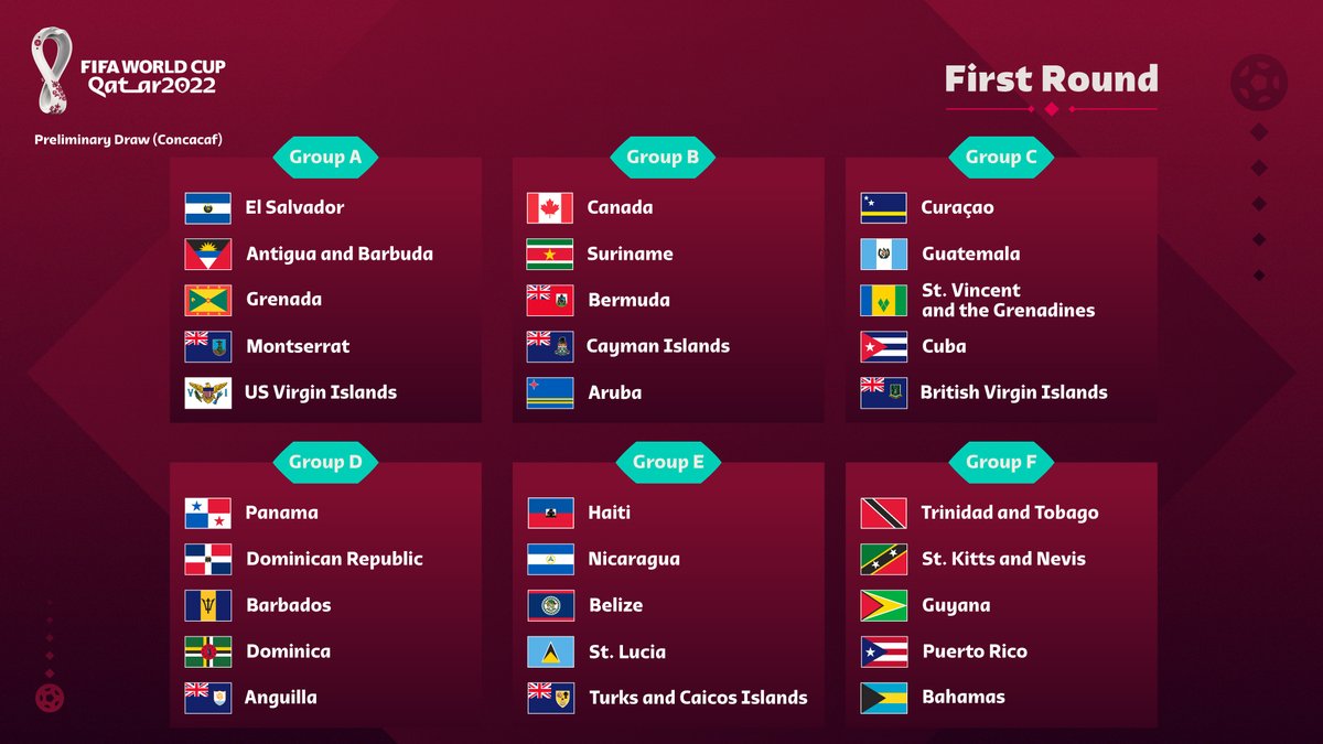 FIFA WORLD CUP QATAR 2022  QUALIFING NORTH, CENTRAL AMERICAN