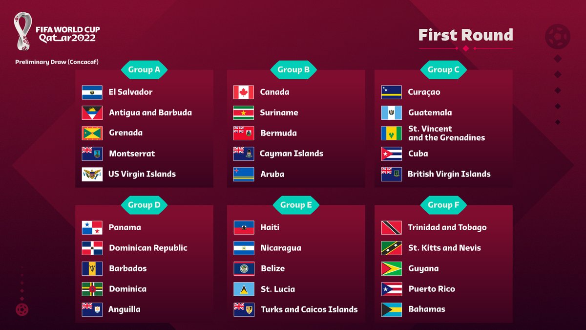 FIFA WORLD CUP QATAR 2022 QUALIFING NORTH, CENTRAL AMERICAN