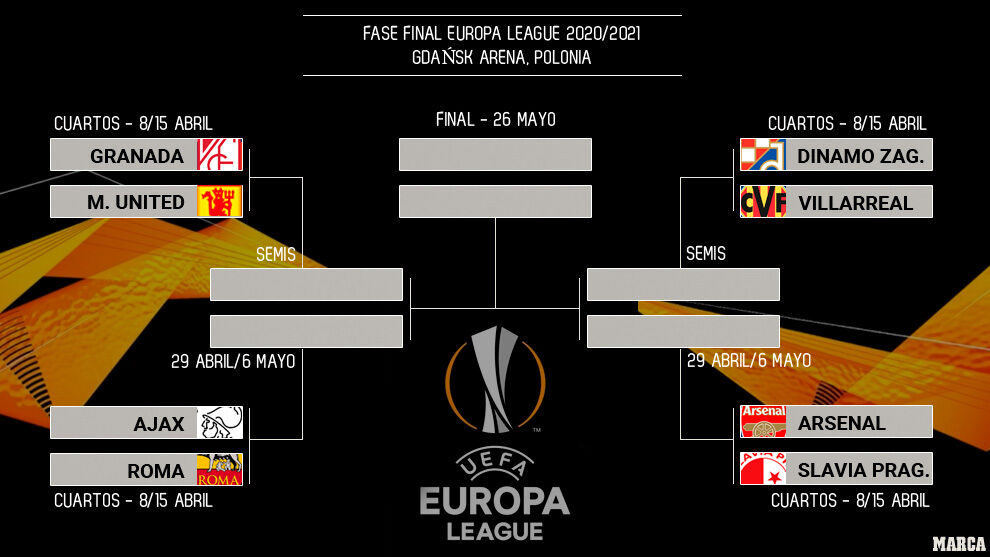 Uefa Europa League 2021 : Europa League Final 2021 Tickets ...