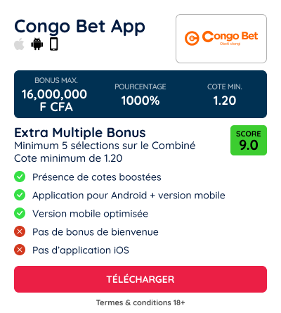 informations sur l'application congo bet