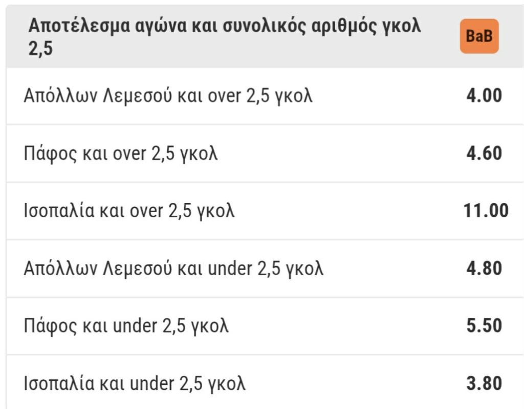 Build A Bet Apollon Pafos Bwin